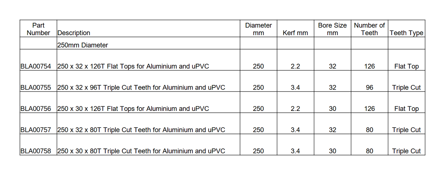 Circular Saw Blade Specifications - 250mm