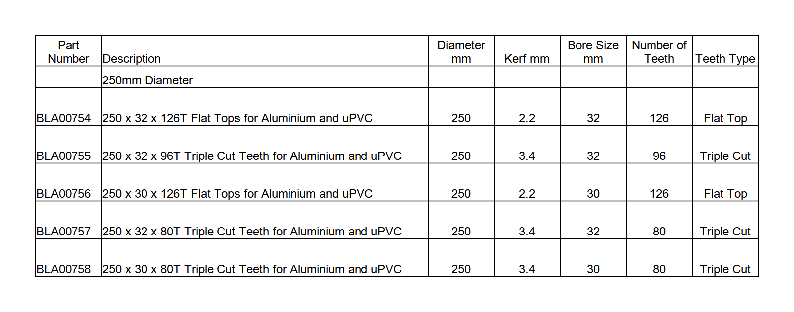 Circular Saw Blade Specifications - 250mm