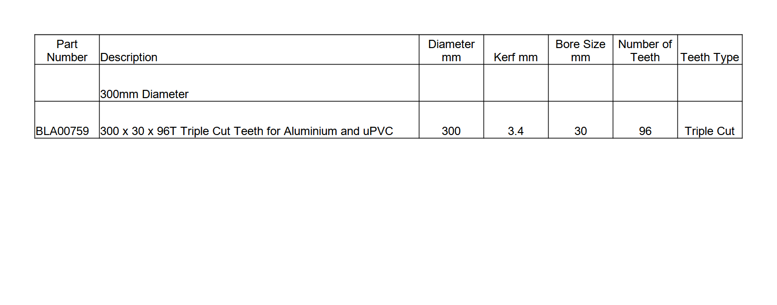 Circular Saw Blade Specifications - 300mm