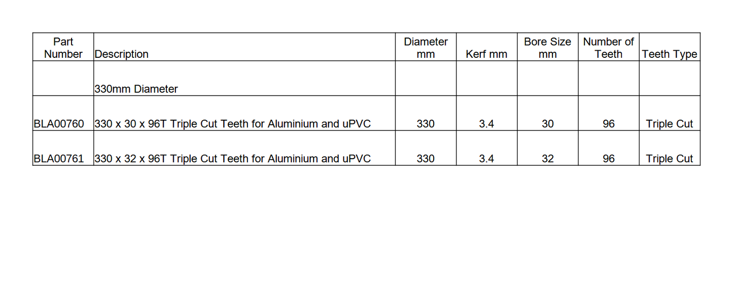 Circular Saw Blade Specifications - 330mm