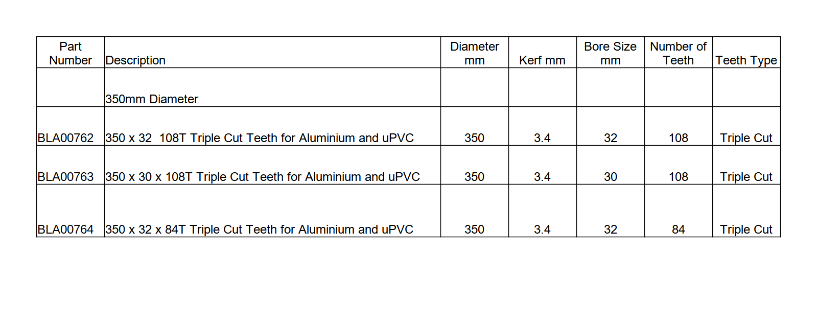 Circular Saw Blade Specifications - 350mm