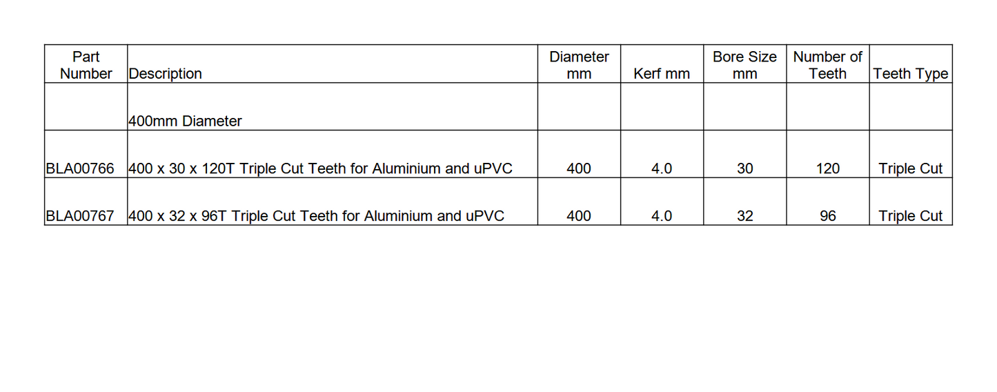 Circular Saw Blade Specifications - 400mm