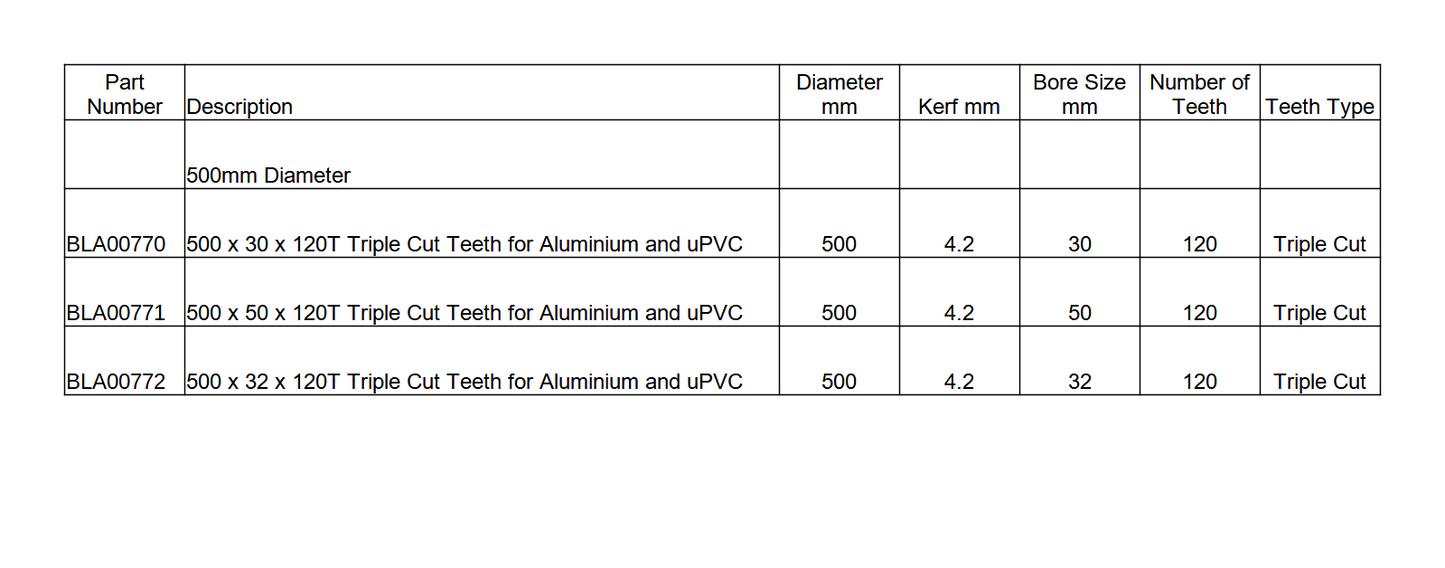 Circular Saw Blade Specifications - 500mm