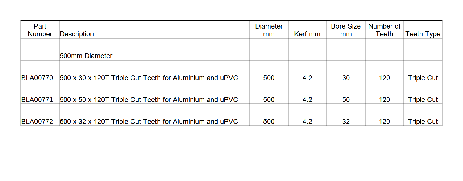 Circular Saw Blade Specifications - 500mm